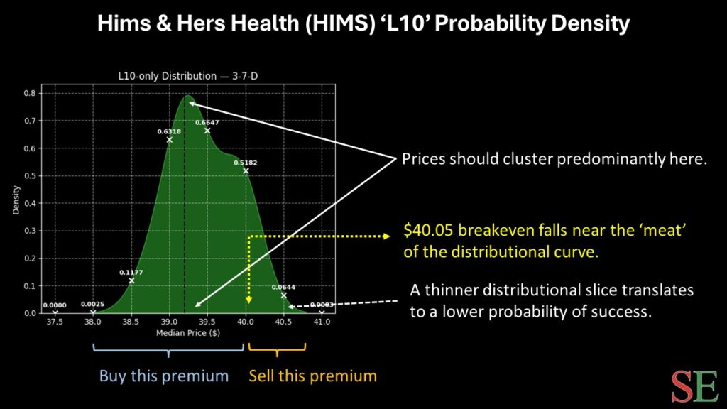 HIMS stock - StockEarnings