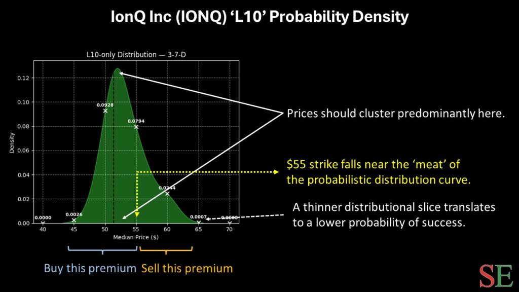 IONQ stock - StockEarnings