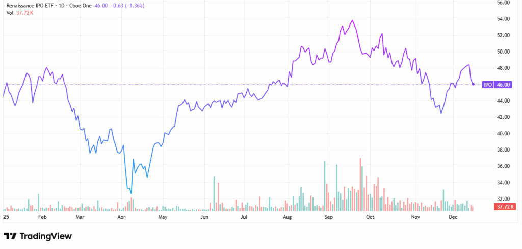 SpaceX - StockEarnings