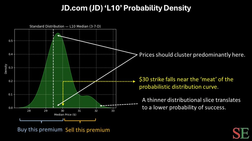 Jd.com - StockEarnings