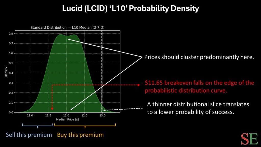 LCID stock - StockEarnings