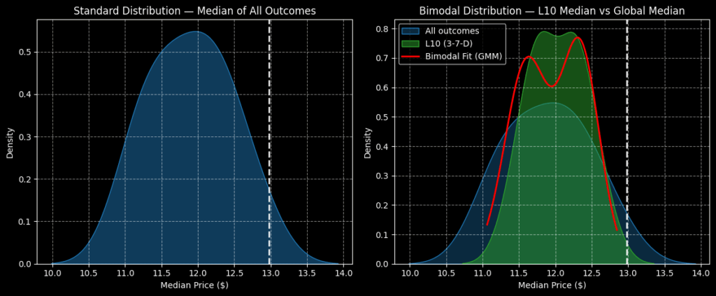 LCID stock - StockEarnings