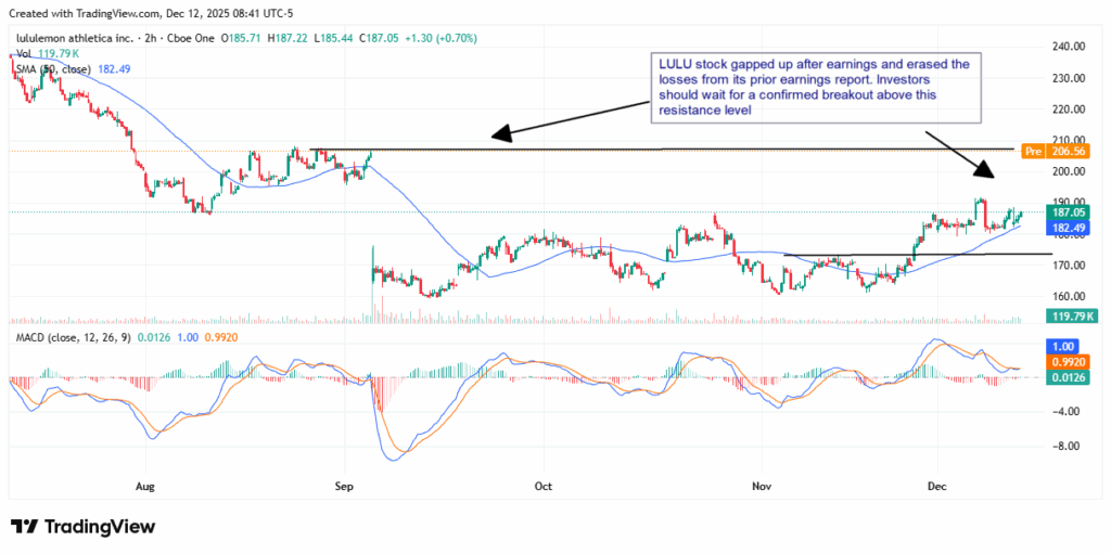 LULU stock - StockEarnings