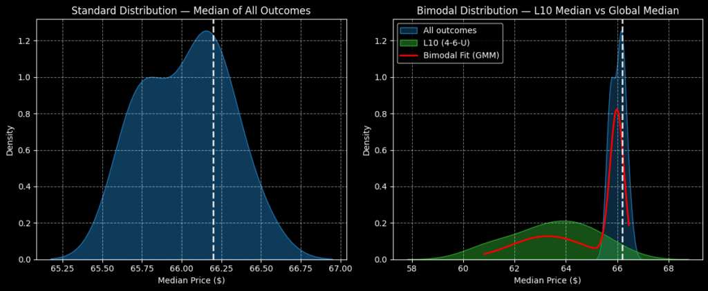 LVS stock - StockEarnings