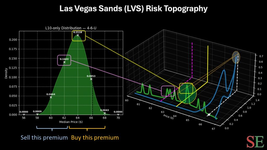 LVS stock - StockEarnings