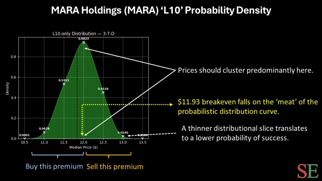 MARA stock - StockEarnings