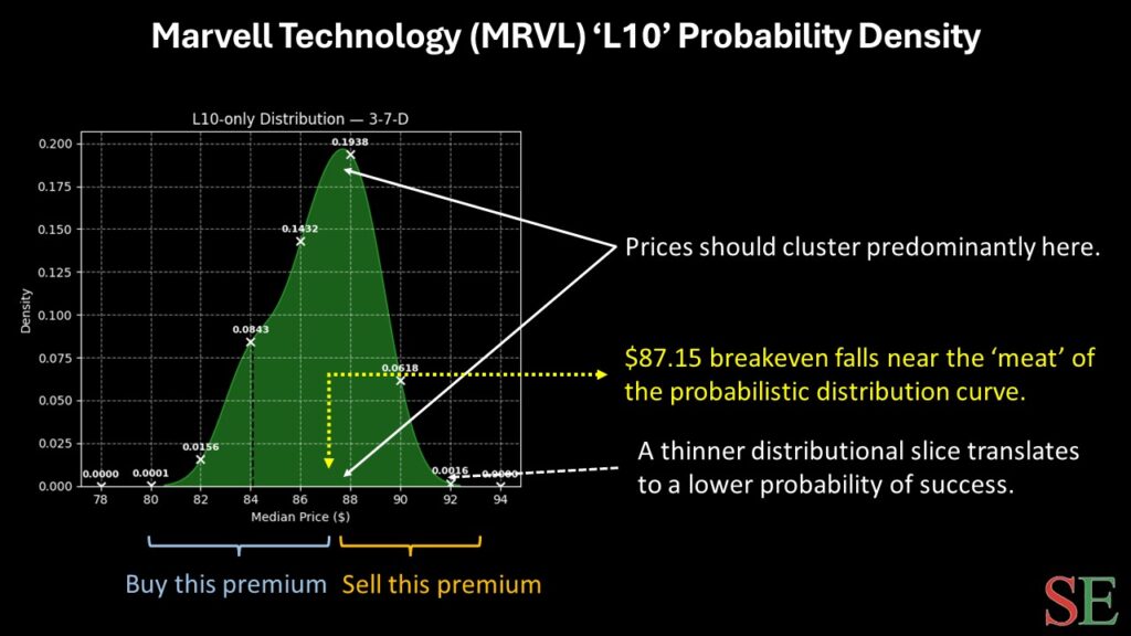 MRVL stock - StockEarnings
