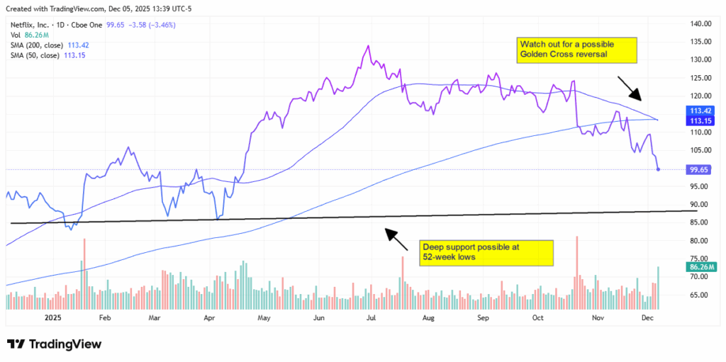 NFLX stock - StockEarnings