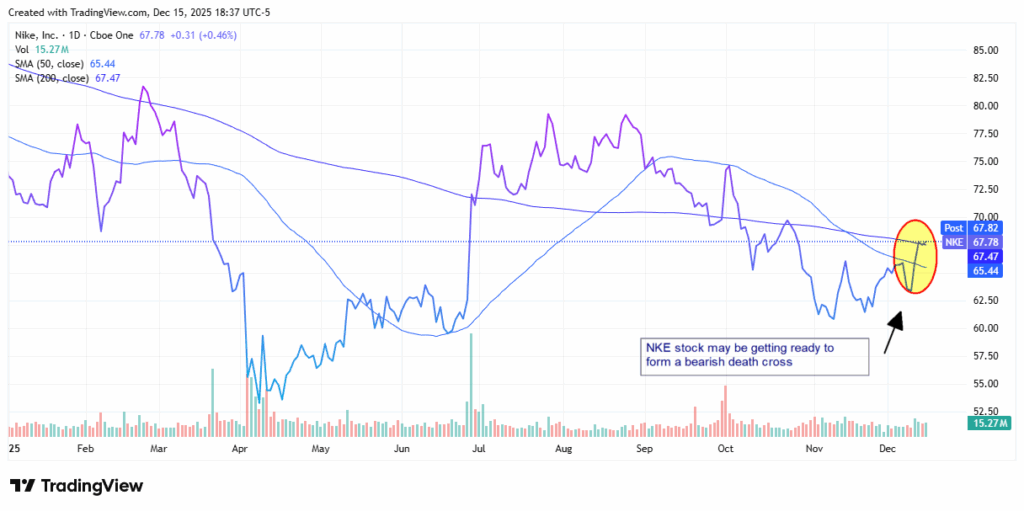 NKE stock - StockEarnings