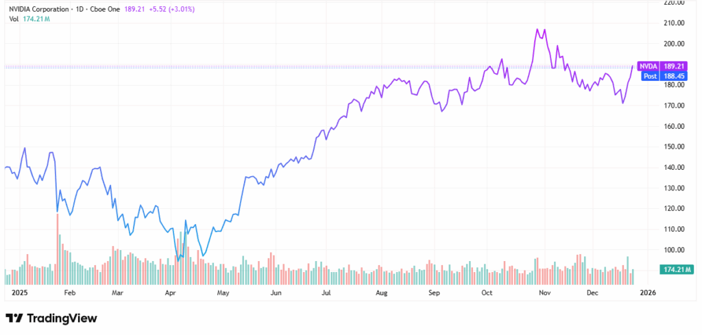 Oversold tech giants - StockEarnings
