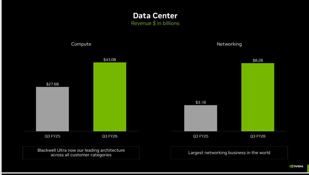 NVIDIA - StpckEarnings