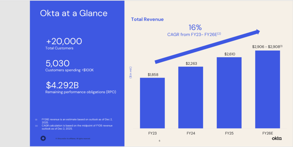 okta - StockEarnings
