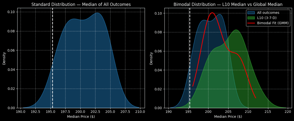 ORCL stock - StockEarnings