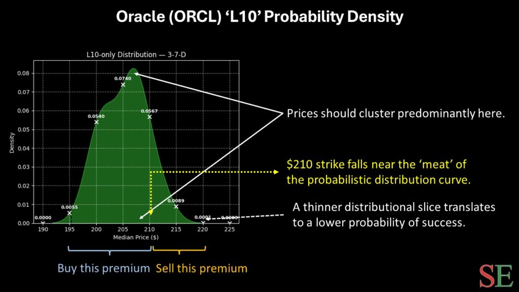 ORCL stock - StockEarnings
