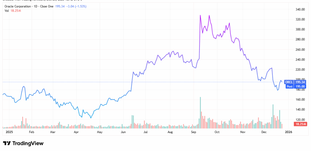 Oversold tech giants - StockEarnings