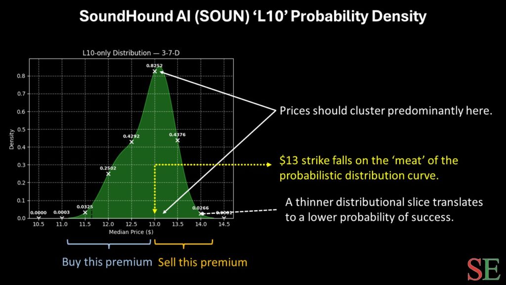 SOUN stock - StockEarnings