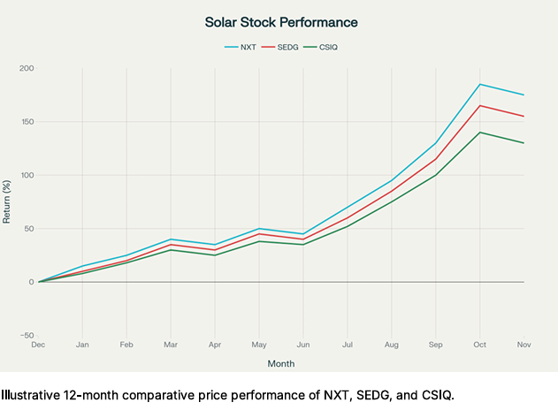 solar stocks - StockEarnings