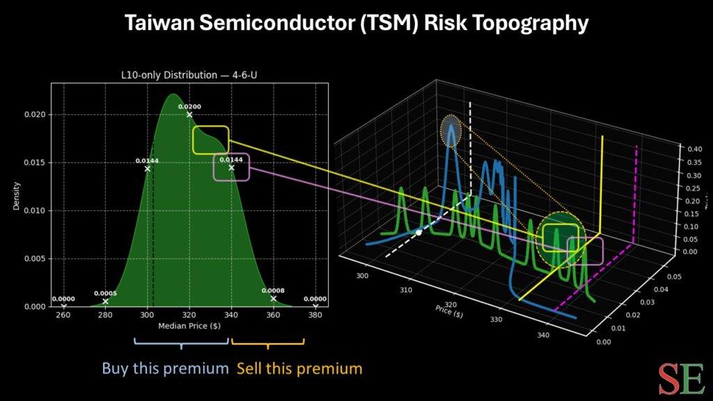 TSM stock - StockEarnings