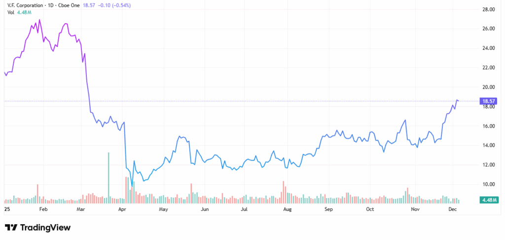 winter clothing stocks - StockEarnings