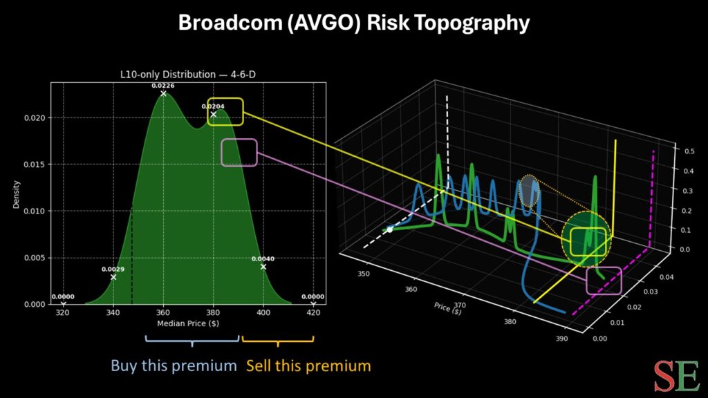 avgo stock - StockEarnings