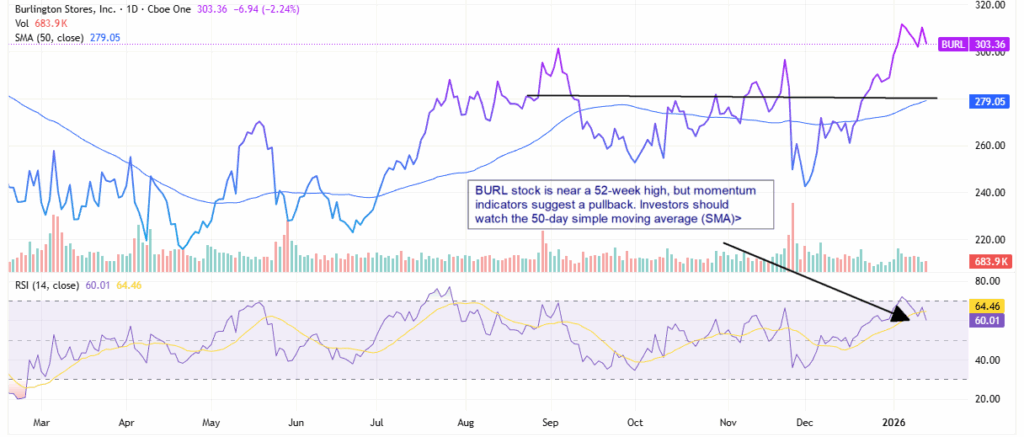 burl stock - StockEarnings
