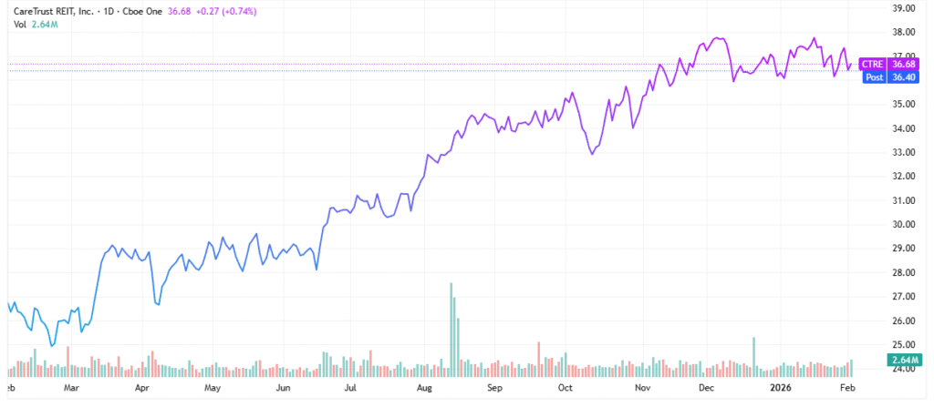 aging population - StockEarnings