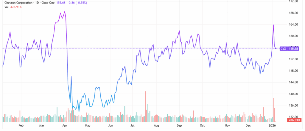 oil market - StockEarnings