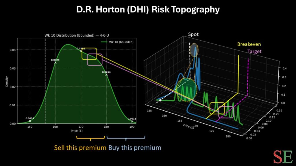 d.r. horton - StockEarnings