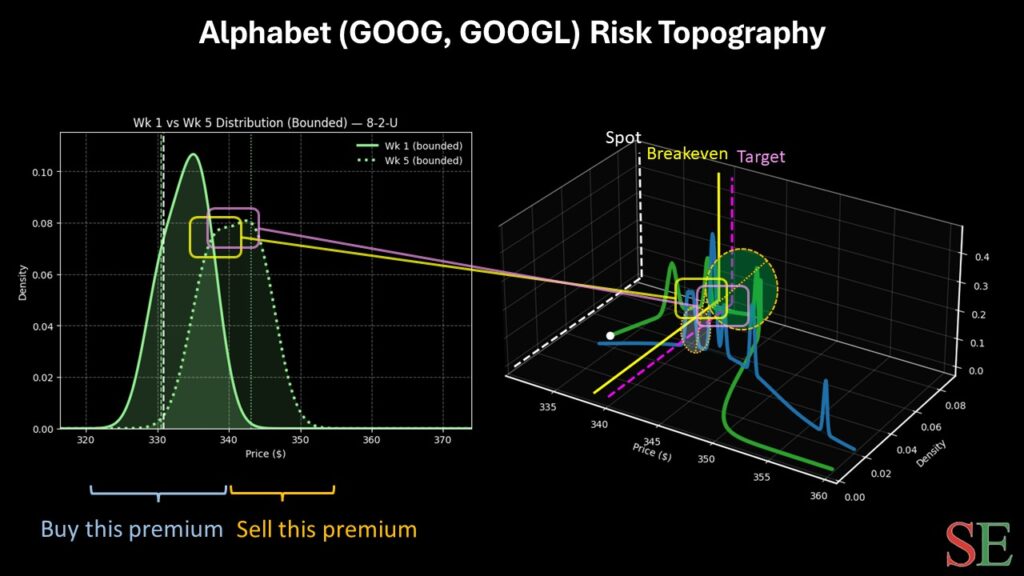 googl stock - StockEarnings