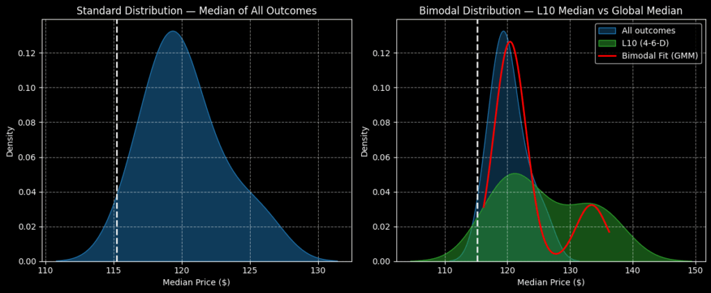 HOOD stock - StockEarnings