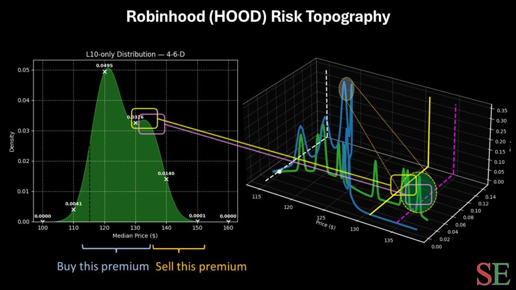 HOOD stock - StockEarnings