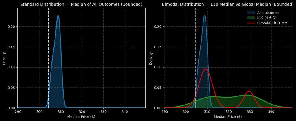 IBM stock - StockEarnings