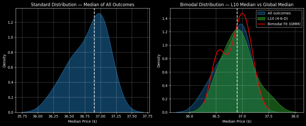INTC stock - StockEarnings