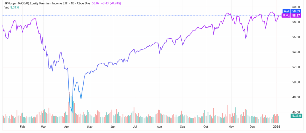 high-yield funds - StockEarnings
