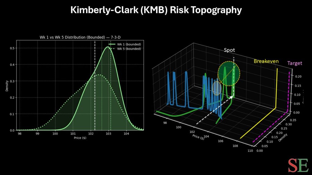 kimberly-clark-StockEarnings