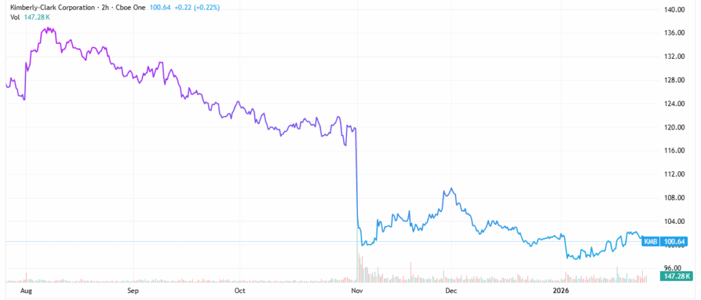 kmb stock - StockEarnings