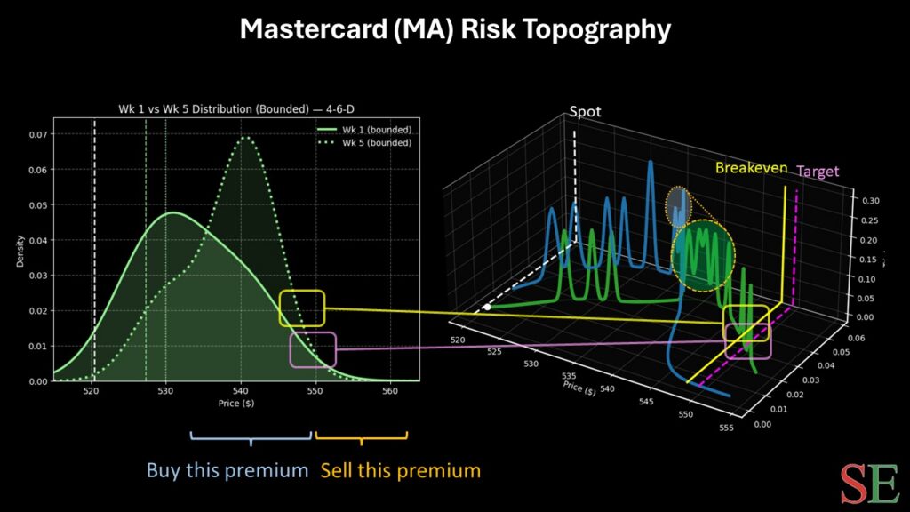 MA stock - StockEarnings