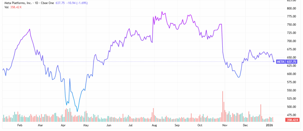 Magnificent 7 stocks - StockEarnings