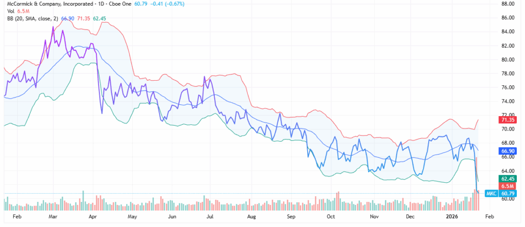 MKC stock - StockEarnings