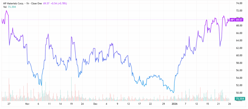 rare earth stocks - StockEarnings