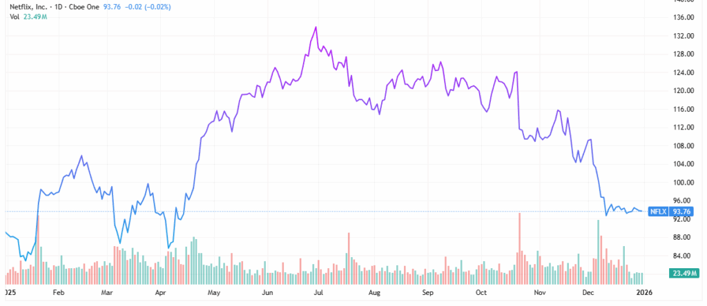 Stock splits - StockEarnings