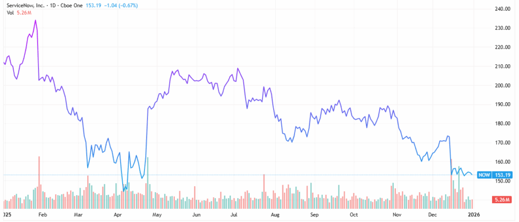 Stock splits - StockEarnings