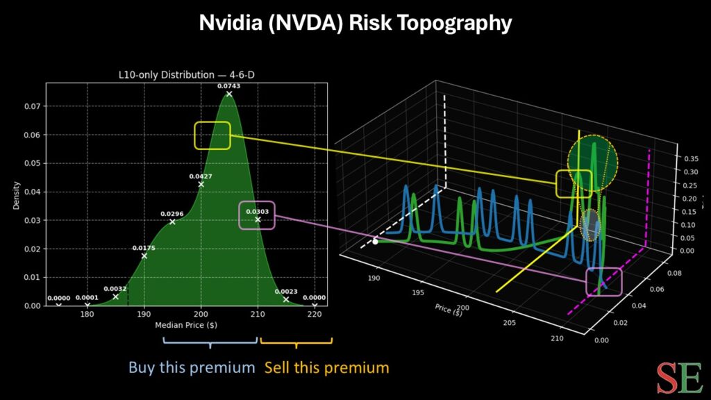 nvda stock - StockEarnings