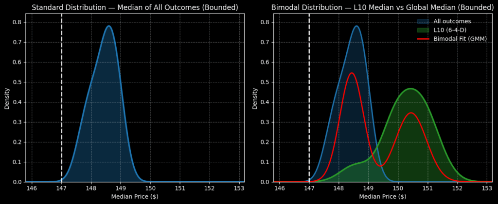 pg stock - StockEarnings