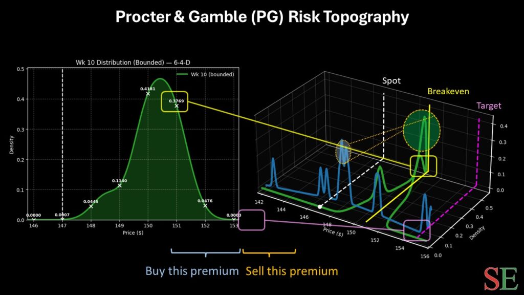 pg stock - StockEarnings