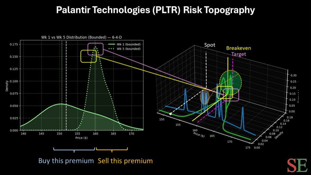 PLTR stock - StockEarnings