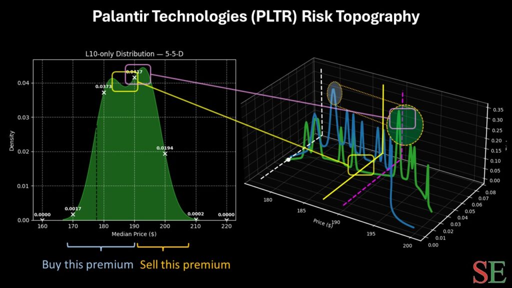 PLTR stock - StockEarnings