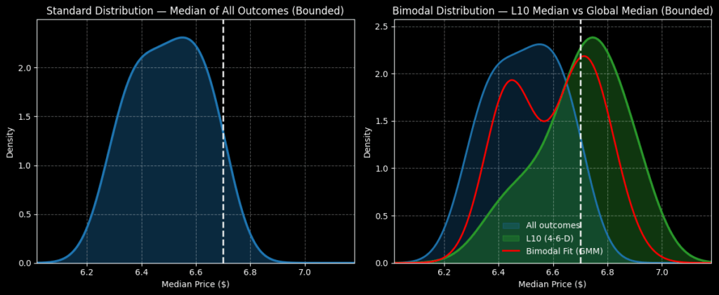 pton - StockEarnings
