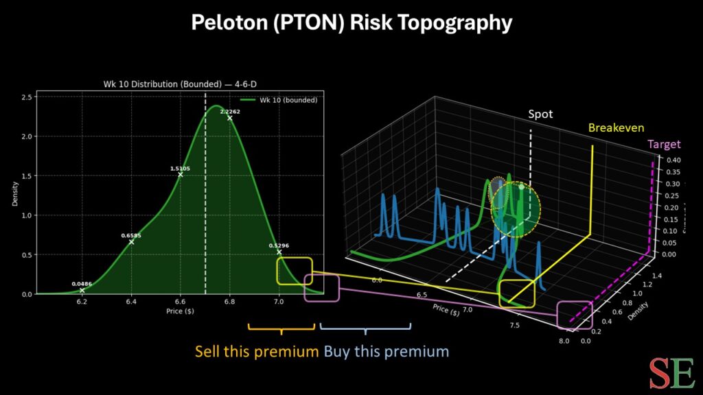 pton - StockEarnings
