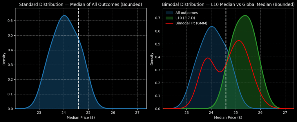 SoFi stock - StockEarnings